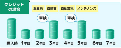 月々定額なので、お支払いも安心！